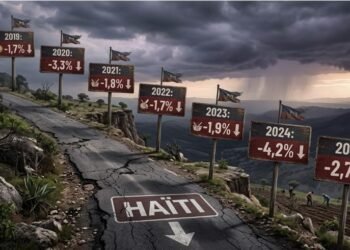 Haiti – Ten years without elections, seven years of economic contraction